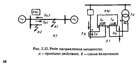ИНДУКЦИОННЫЕ РЕЛЕ НАПРАВЛЕНИЯ МОЩНОСТИ