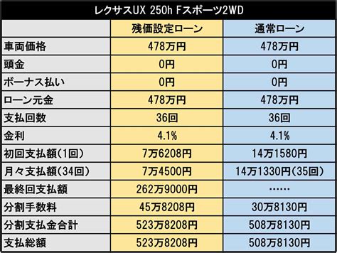 【金融】住宅に残価設定ローン、返済負担を軽減 官民で開発 田杉山脈★