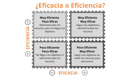 Eficiente E Eficaz Significado - Diferencias entre eficaz y eficiente