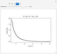 Series Reactions In A Batch Reactor Wolfram Demonstrations Project