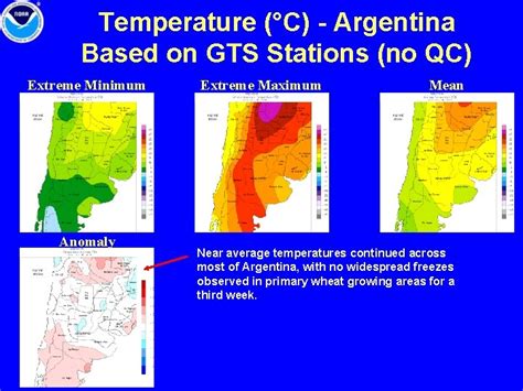 Southern Hemisphere Weather Climate over Major Crops Areas