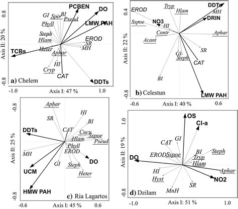 Statistical Associations Using Helminth Infracommunity Download Scientific Diagram