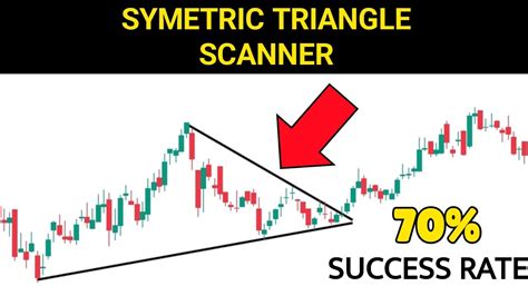 How To Create Scanner In Chartink Symetric Triangle Chart Scanner