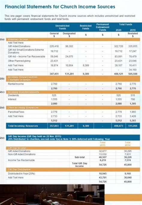 Sample Church Financial Statement Template