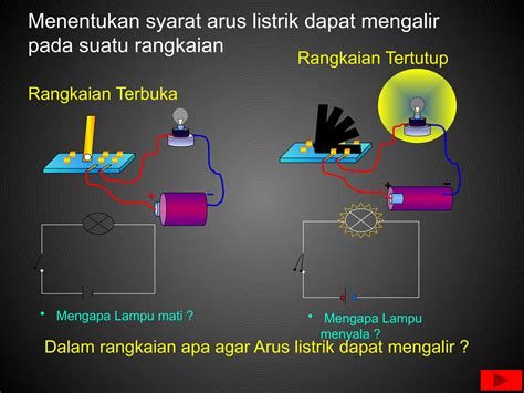 listrik dinamis rangkaian arus searahpptx