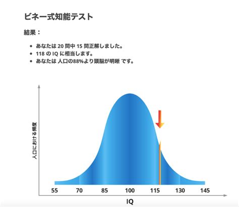 意外とできてたビネー式 アラフォーシンママ、試験合格して前に進む日々