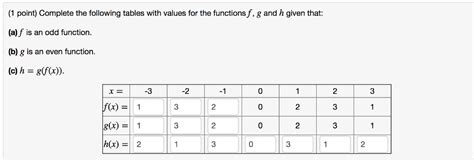 Solved Point Complete The Following Tables With Values For The