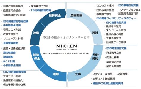 日建設計コンストラクション・マネジメント 小暮恒介執行役員「建設プロジェクトにesgを組み込む」 日経esg