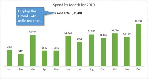 How To Add Grand Totals To Pivot Charts In Excel Excel Campus