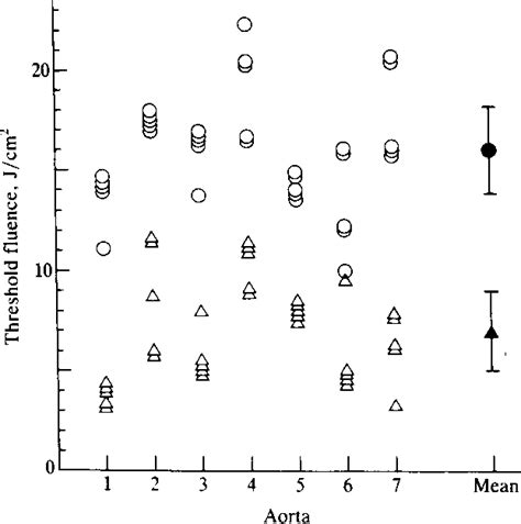 Figure 1 From Selective Ablation Of Atheromas Using A Flashlamp Excited