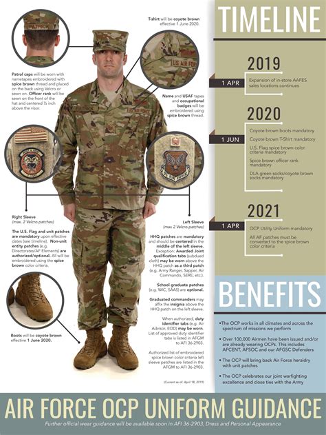 USAF OCP Uniform Guidance | Army.ca