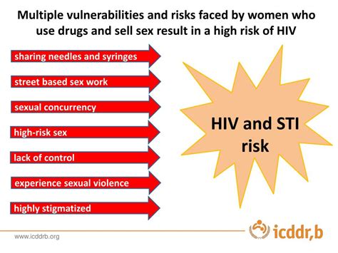 Ppt By Women For Women Harm Reduction Among Women Who Use Drugs