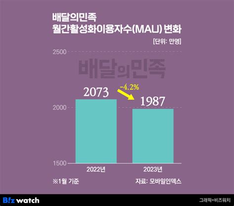 배민이 커머스로 진화했습니다 실현 가능할까