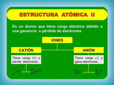 Ejercicios De Estructura Atomica Ii Ppt