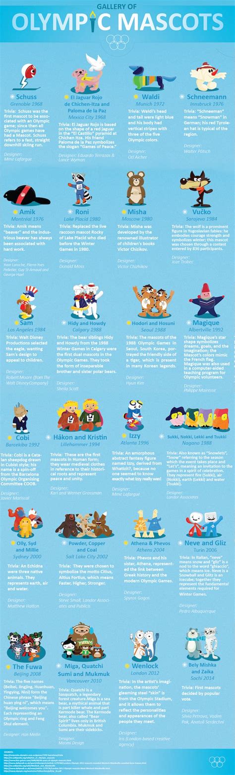 The Gallery Of Olympic Mascots | Olympic mascots, Olympics, Mascot