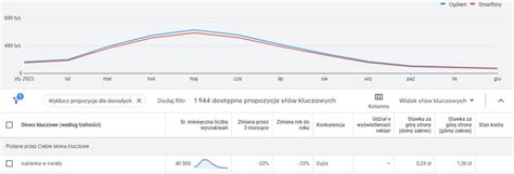 Ile Kosztuje Reklama W Google Ads Google Adwords Pozycjonusz