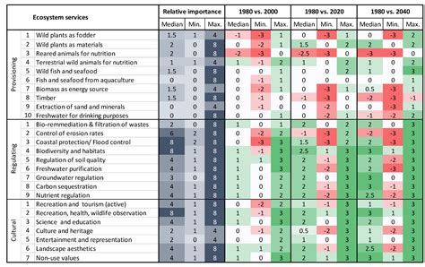 Applied Sciences Free Full Text Coastal Adaptation To Climate