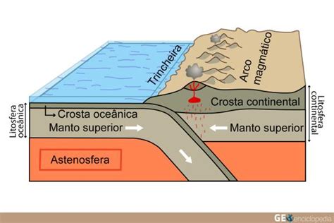 Astenosfera Qué Es Y Características Resumen Y Esquemas