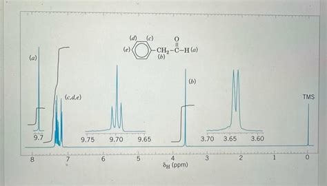 Solved Interpret The NMR S And Draw On Peaks To Show Chegg