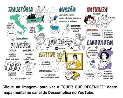 Mapas Mentais Sobre Literatura Brasileira Study Maps