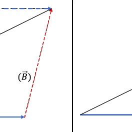 Suma De Vectores Geom Tricos Por El M Todo Del Paralelogramo A Y El