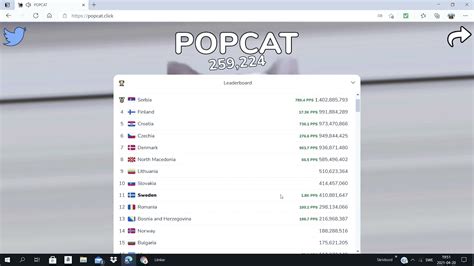 Popcat Auto Clicker (Sweden) Tuturial 25Likes! - popcat.games