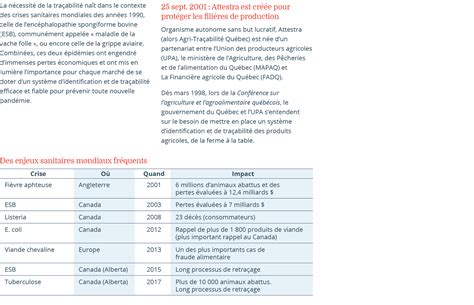 Attestra Rapport des activités 2020 2021