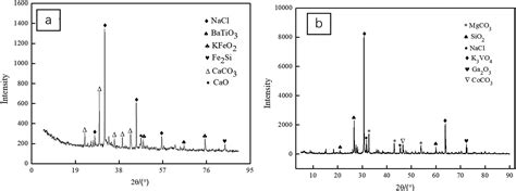 Characteristics And Purification Of Himalayan Salt By High Temperature