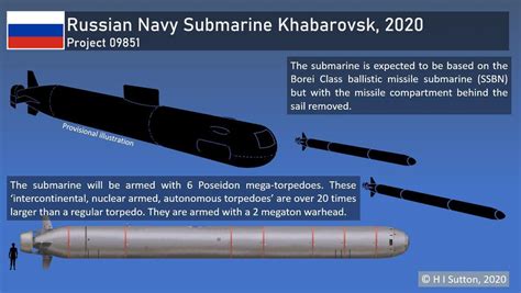 Russias Newest Submarine Khabarovsk Could Redefine Underwater Warfare Khabarovsk Submarine