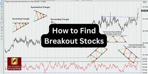 How To Identify Breakout In Stocks The Sovereign Investor