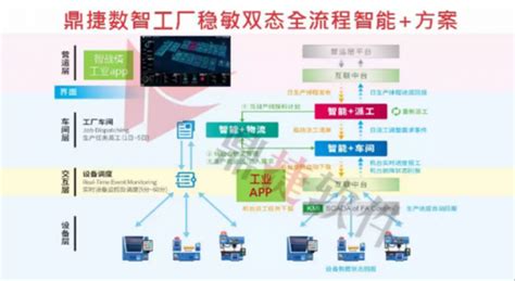 赋能数字化转型 鼎捷软件工业互联网创新应用备受瞩目极客网