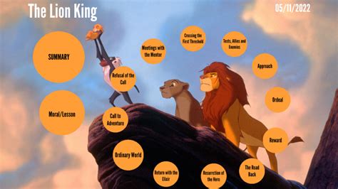 Lion King - Hero's Journey by Taylor Howell on Prezi