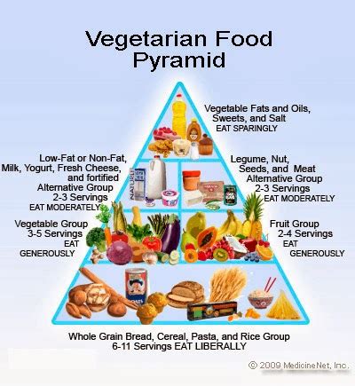 Swiss Mistress: food pyramids