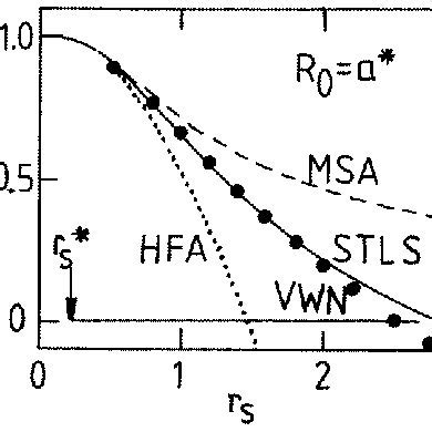 Inverse spin susceptibility 1 κ s in units of the inverse