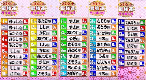 2024年の無料最強運勢ランキング！血液型 星座で占う Socomの隠れ家