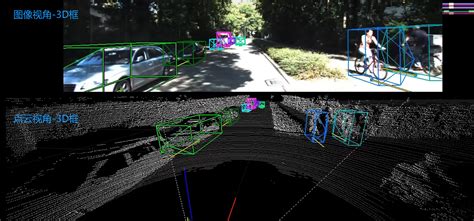 3d目标检测数据集 Kitti（标签格式解析、3d框可视化、点云转图像、bev鸟瞰图） 阿里云开发者社区