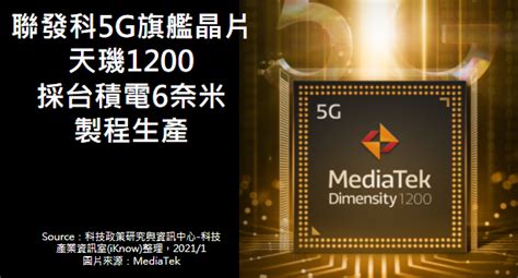 市場報導 ： 聯發科5g旗艦晶片天璣1200 採台積電6奈米製程生產 科技產業資訊室 Iknow