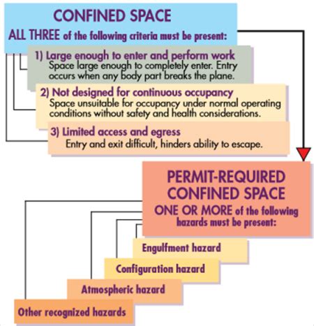 Firefighter Training Confined Space Toolbox Health And Safety