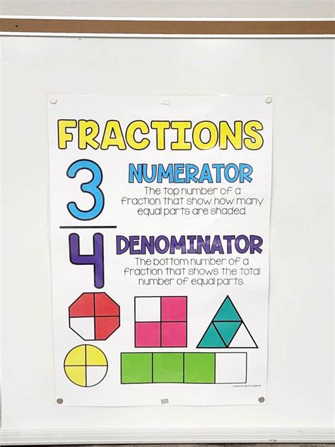 Fractions Anchor Chart Hard Good Option 1