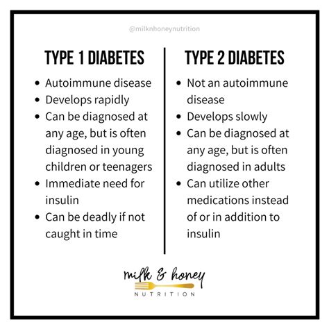 Type 1 vs. Type 2 Diabetes: Diagnosis, Treatment, and Symptoms | Milk ...