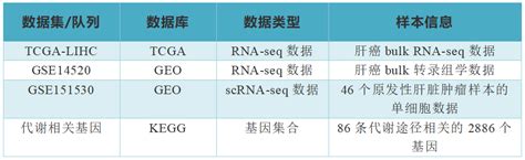 Q Bulk Rna