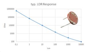 ldr resistance | IGCSE Computer Science