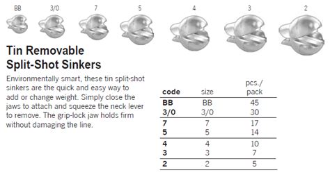 Danielson Tin Split Shot Sinkers Lead Free