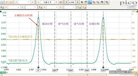 虹科pico汽车示波器 免拆诊断案例 2010款凯迪拉克srx车发动机无法起动 Csdn博客