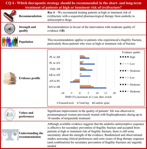 Frontiers Executive Summary Italian Guidelines For 51 OFF