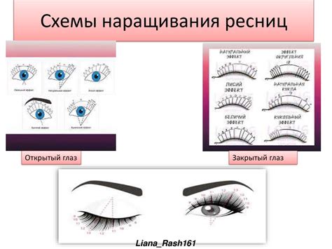 Базовый курс. Обучающий курс по наращиванию ресниц - презентация онлайн
