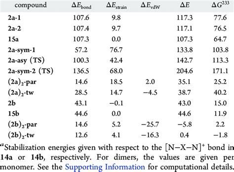 Stabilization Energies Kj Mol And Their Components For Different