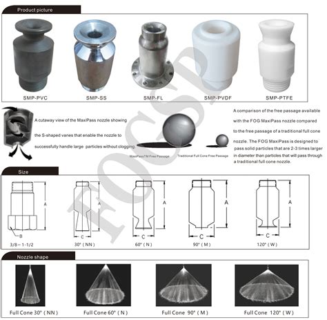 2020 MFP Full Jet Nozzle Ultimate Clog Resistant Wide Angle Metal