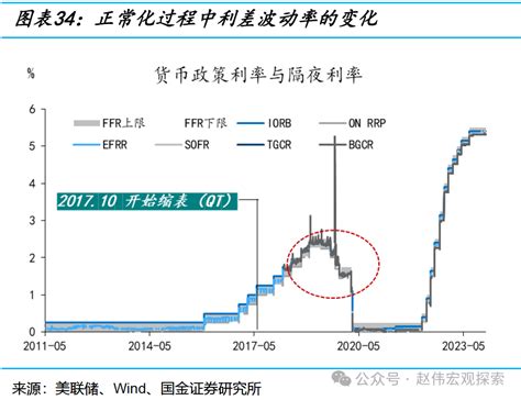 深度！揭开美联储缩表的“面纱”新浪财经新浪网