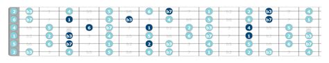 Allan Holdsworth Chords - How to Find Them | Unlock the Guitar